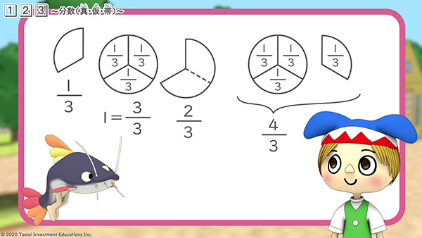 理解度に合わせた級別テキスト